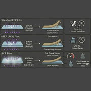 nFep Film 210*290 and 290*450 mm